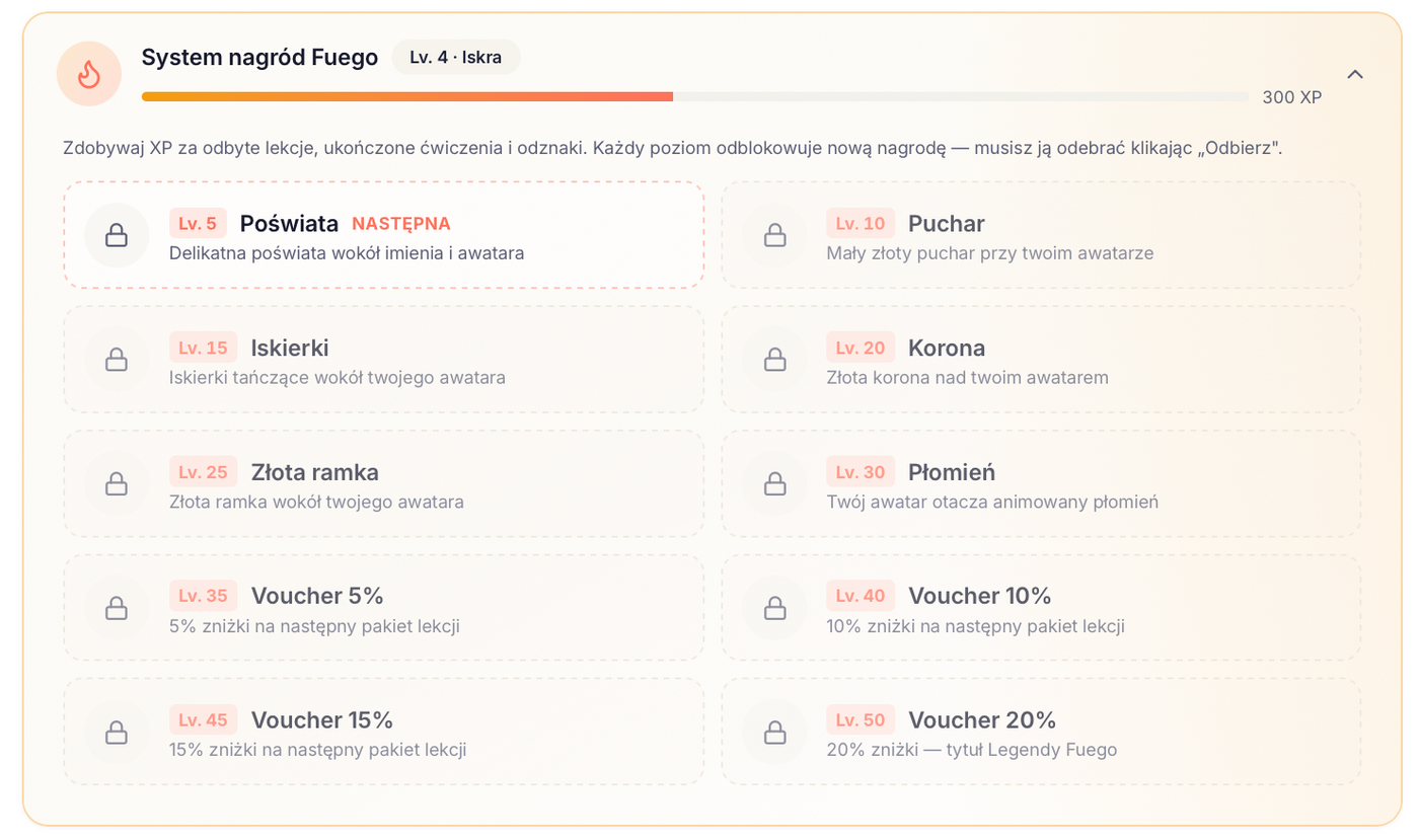 Punkty, levele i nagrody