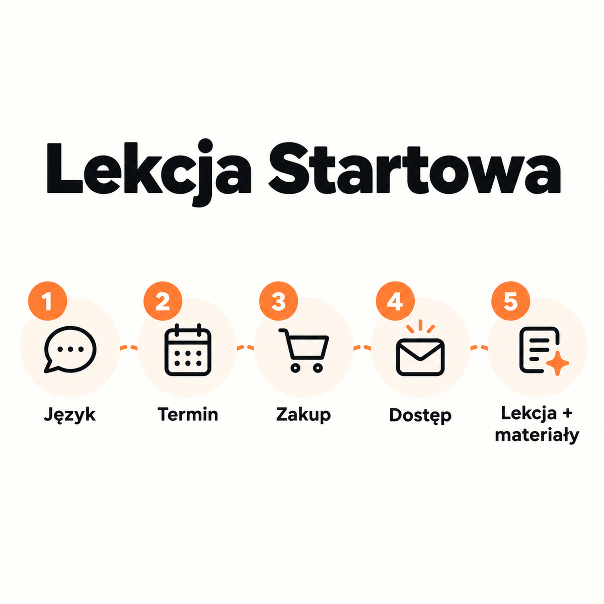 Lekcja Startowa